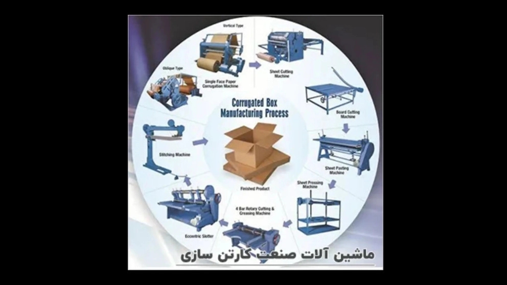 ماشین آلات کارتن سازی در ورامین